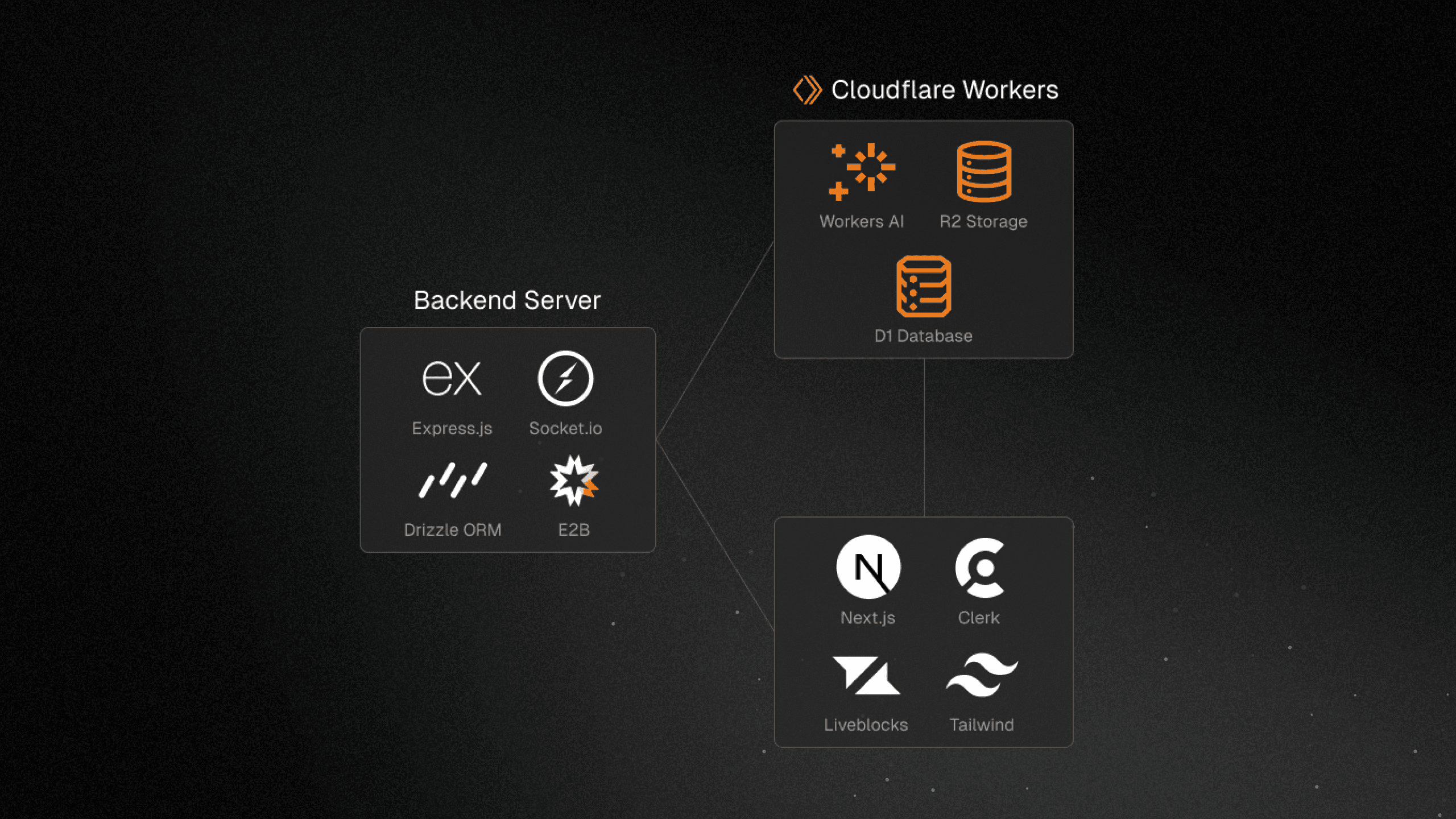 Sandbox project architecture